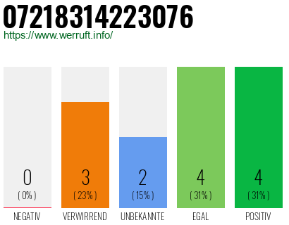 Rufnummer 07218314223076 Telefonnummer 07218314223076
