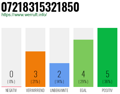 Rufnummer 07218315321850 Telefonnummer 07218315321850