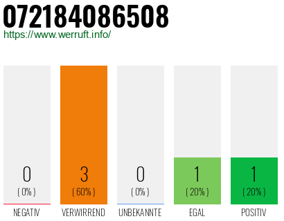 Rufnummer 072184086508 Telefonnummer 072184086508