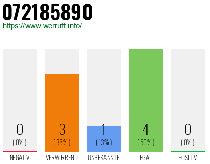 Rufnummer 072185890 Telefonnummer 072185890