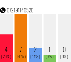 Rufnummer 072191140520 Telefonnummer 072191140520