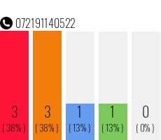 Telefonnummer 072191140522