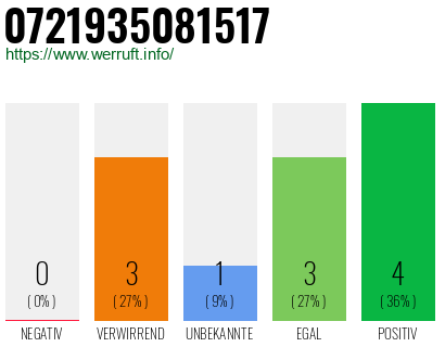 Telefonnummer 0721935081517