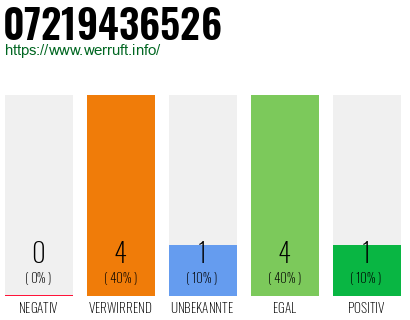 Rufnummer 07219436526 Telefonnummer 07219436526
