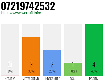 Rufnummer 07219742532 Telefonnummer 07219742532
