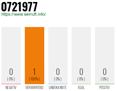 Rufnummer 0721977 Telefonnummer 0721977
