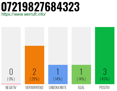 Telefonnummer 07219827684323