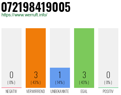 Rufnummer 072198419005 Telefonnummer 072198419005