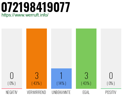 Telefonnummer 072198419077