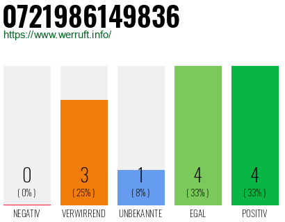Rufnummer 0721986149836 Telefonnummer 0721986149836