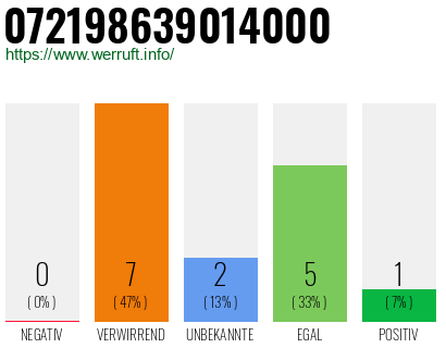 Rufnummer 072198639014000 Telefonnummer 072198639014000