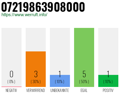 Rufnummer 07219863908000 Telefonnummer 07219863908000