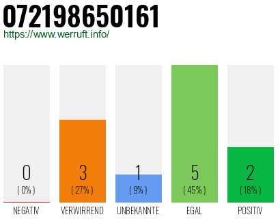 Rufnummer 072198650161 Telefonnummer 072198650161
