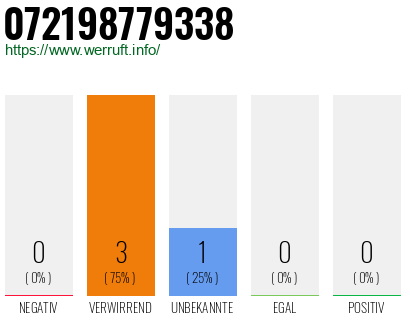 Telefonnummer 072198779338