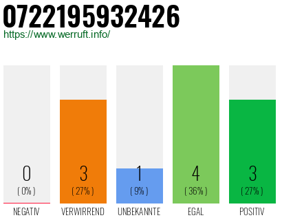 Rufnummer 0722195932426 Telefonnummer 0722195932426