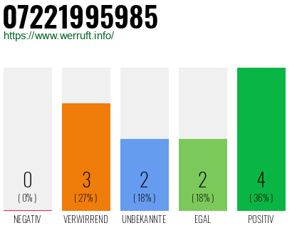 Rufnummer 07221995985 Telefonnummer 07221995985