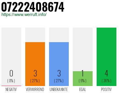 Rufnummer 07222408674 Telefonnummer 07222408674