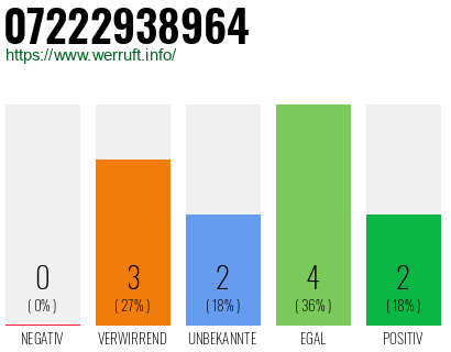 Rufnummer 07222938964 Telefonnummer 07222938964