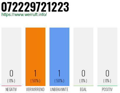 Telefonnummer 072229721223