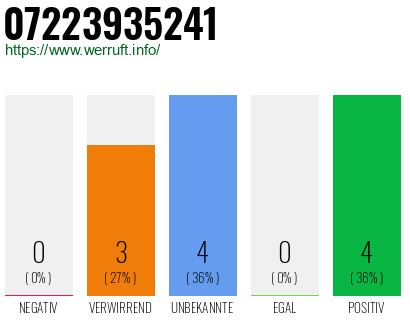 Rufnummer 07223935241 Telefonnummer 07223935241