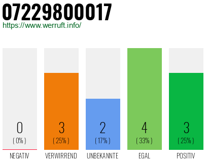Rufnummer 07229800017 Telefonnummer 07229800017