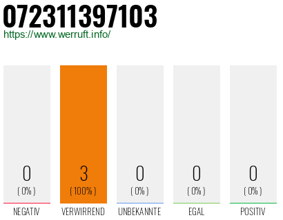 Rufnummer 072311397103 Telefonnummer 072311397103