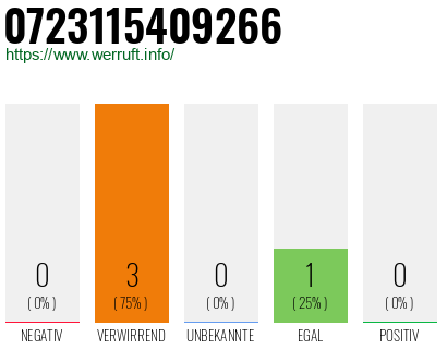 Rufnummer 0723115409266 Telefonnummer 0723115409266