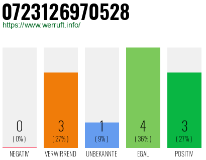 Rufnummer 0723126970528 Telefonnummer 0723126970528