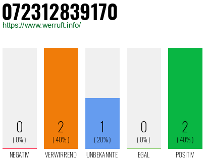 Telefonnummer 072312839170