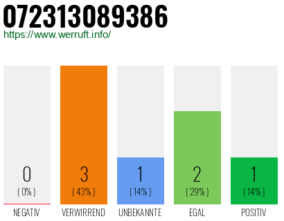 Rufnummer 072313089386 Telefonnummer 072313089386