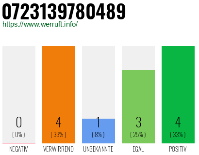 Rufnummer 0723139780489 Telefonnummer 0723139780489