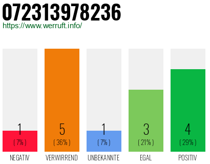 Rufnummer 072313978236 Telefonnummer 072313978236