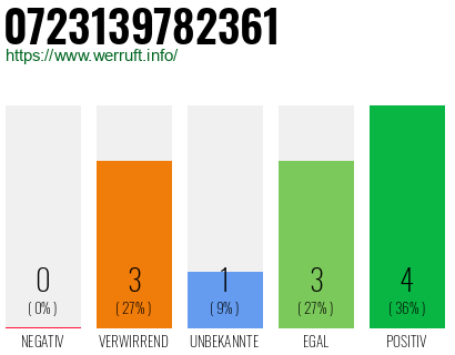 Rufnummer 0723139782361 Telefonnummer 0723139782361