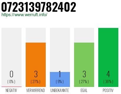 Rufnummer 0723139782402 Telefonnummer 0723139782402