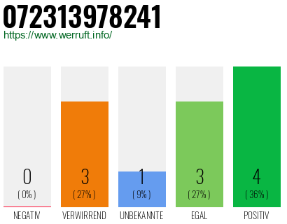 Rufnummer 072313978241 Telefonnummer 072313978241