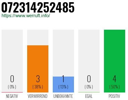 Rufnummer 072314252485 Telefonnummer 072314252485
