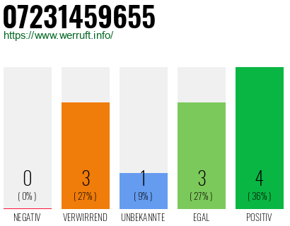 Rufnummer 07231459655 Telefonnummer 07231459655