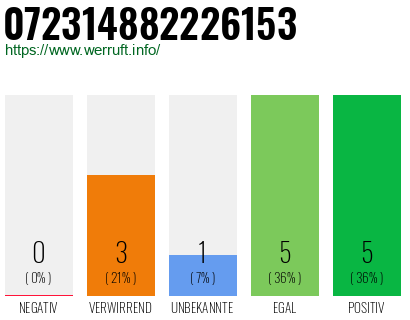 Rufnummer 072314882226153 Telefonnummer 072314882226153