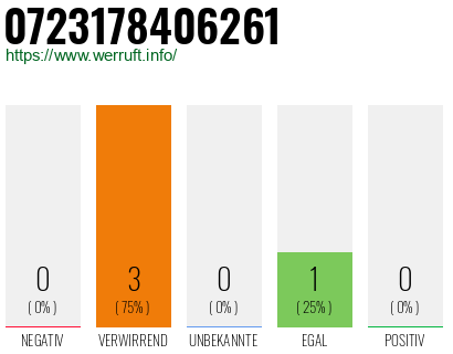 Rufnummer 0723178406261 Telefonnummer 0723178406261