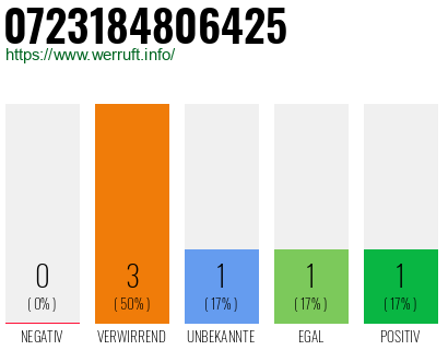Rufnummer 0723184806425 Telefonnummer 0723184806425