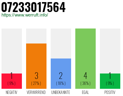 Rufnummer 07233017564 Telefonnummer 07233017564