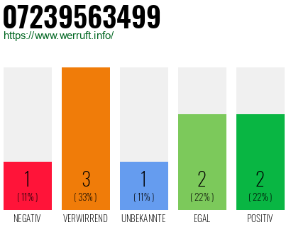 Rufnummer 07239563499 Telefonnummer 07239563499