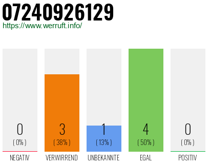 Rufnummer 07240926129 Telefonnummer 07240926129