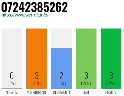 Rufnummer 07242385262 Telefonnummer 07242385262