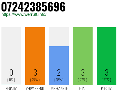 Rufnummer 07242385696 Telefonnummer 07242385696
