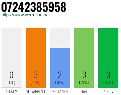 Rufnummer 07242385958 Telefonnummer 07242385958