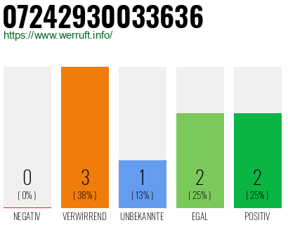 Rufnummer 07242930033636 Telefonnummer 07242930033636