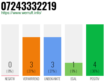 Rufnummer 07243332219 Telefonnummer 07243332219