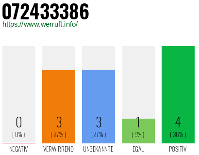 Rufnummer 072433386 Telefonnummer 072433386
