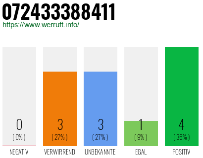 Rufnummer 072433388411 Telefonnummer 072433388411